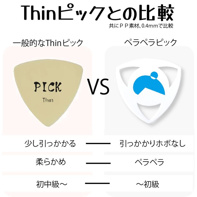 0.02 inch (0.4 mm) Thick, Thin, Soft, Easy to Play,