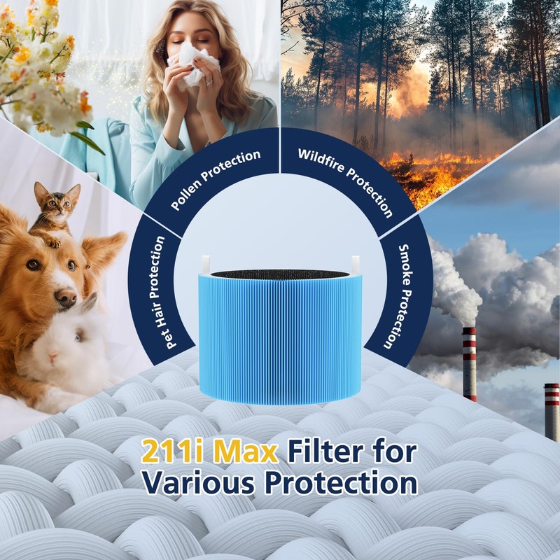 2 Pack 211i Max Replacement Filter Compatible with Blueair Blue