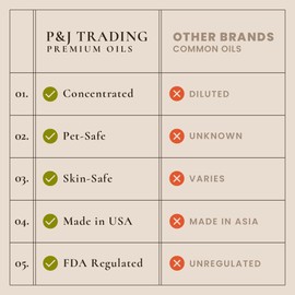 P&J Fragrance Oil Holiday Set | Mistletoe, Candy Cane, Wintermint, Apple Cider, Cranberry, and Forest Pine Candle Scents for Candle Making, Freshie Soap Making Supplies, Diffuser Oil Scents