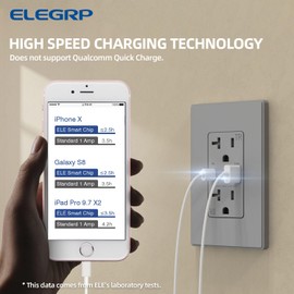ELEGRP USB Charger Wall Outlet, USB Receptacle with USB A & USB C Ports, 20 Amp Duplex Tamper Resistant Receptacle Plug NEMA 5-20R, Wall Plate Included, UL Listed, 2 Pack, Matte Grey