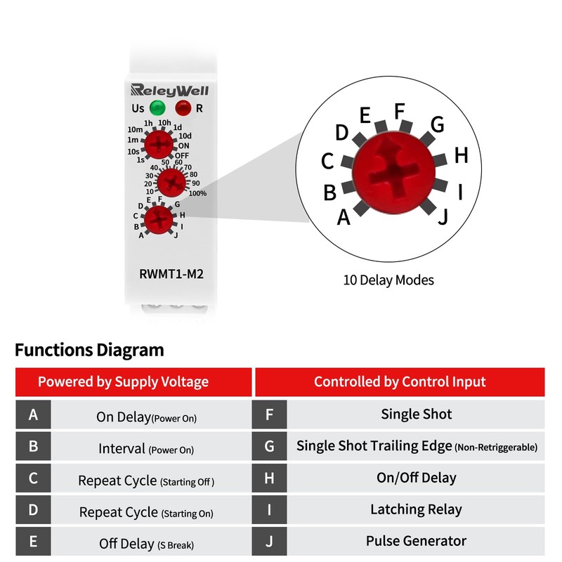 Delay Time Relay, GRT8-M2 AC DC 12V, 24V, 120V, 16A