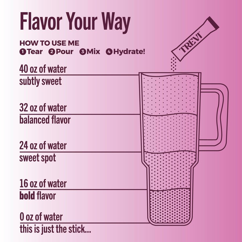 TREVI™ Sugar Free Electrolytes - Drink Mix Hydration Powder Packets