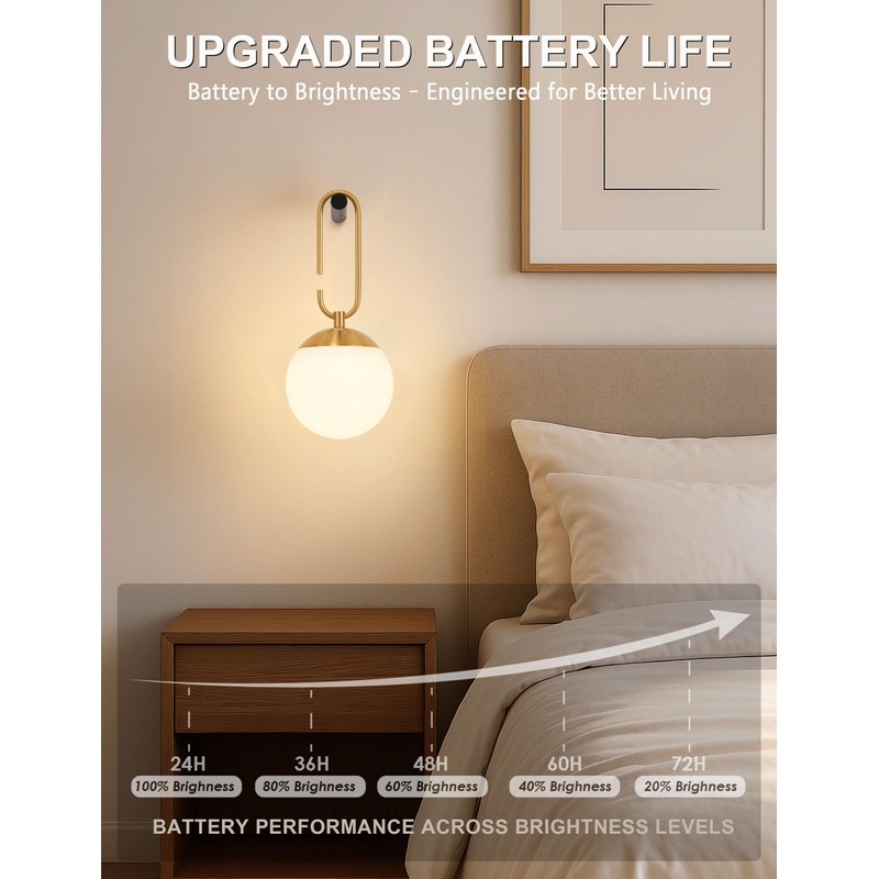 MSTETO Globe Wireless Wall Sconces Set of Two, Battery Operated