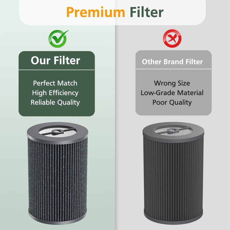 Air Pro PECO-HEPA Filters Replacement Compatible with Moleku-le Tri-Power Air
