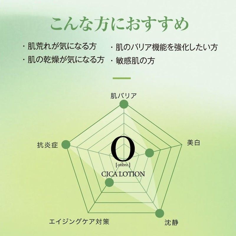 Ombro Lotion (CACA Lotion)