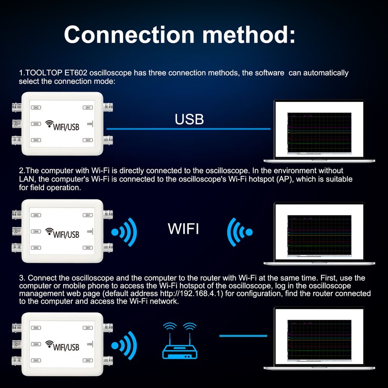 Virtual Oscilloscope WIFI USB 5 Channel Portable Handheld PC Mobile