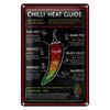 Chilli Heat Guide | Schärfegrad Übersicht | Blechschilder für Küche