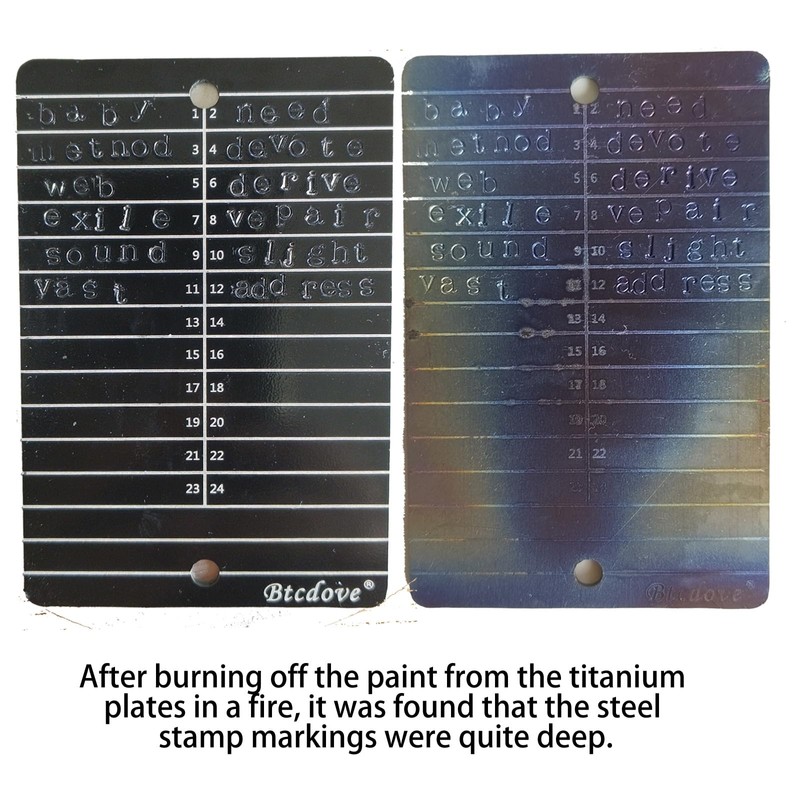 Titanium Seed Phrase Storage, Crypto Backup Metal Wallet Plate, Fireproof