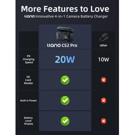 llano 4-in-1 NP-FZ100 Battery Charger & 10400mAh Power Bank–20W USB-C Fast Charging, USB 3.0 Card Reader, Storage Case–for Sony A7III A7IV A6700 FX3 FX30 A9 A1 A7RV A7RIV