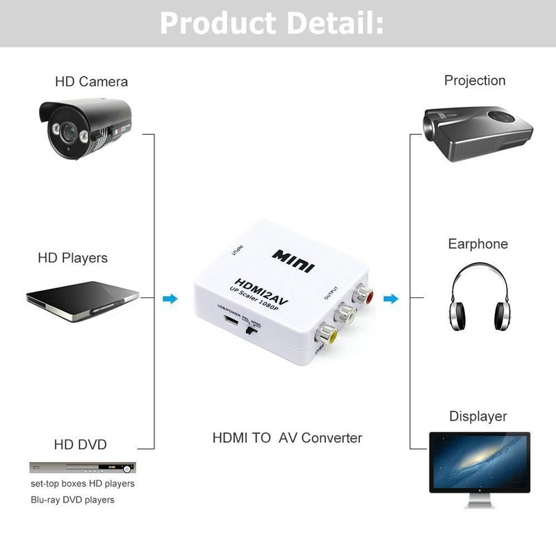 Paris HDMI Input to Composite AV Output HDMI AV Converter