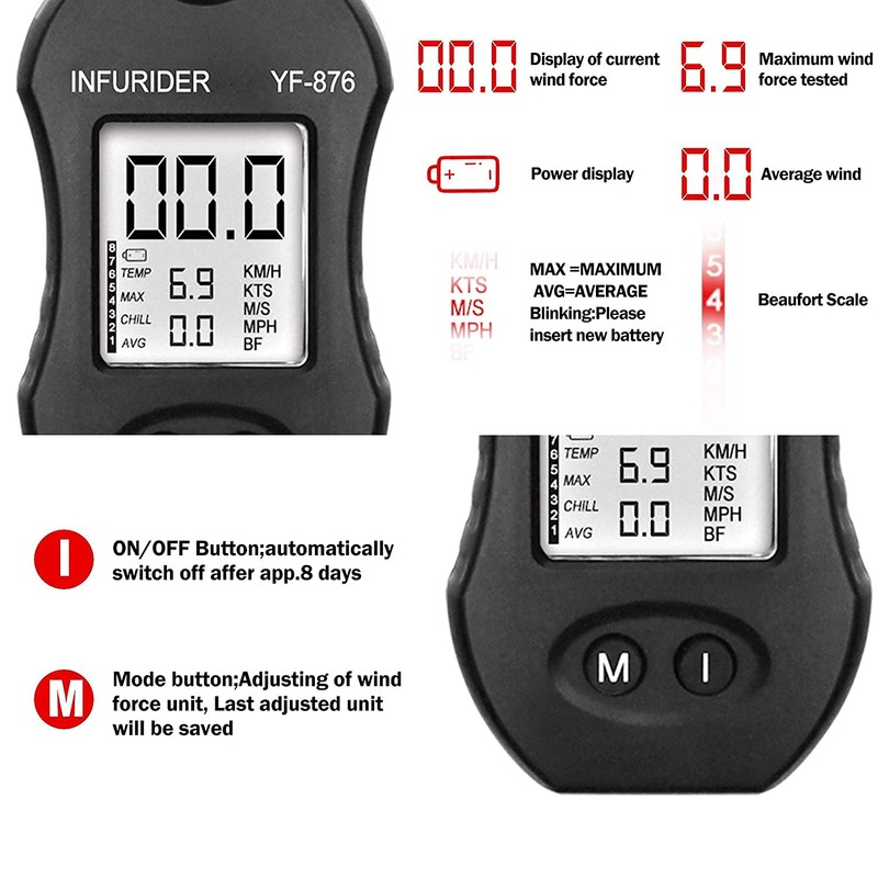 INFURIDER Digital Anemometer Handheld,Wind Speed Meter Gauge for Wind Velocity