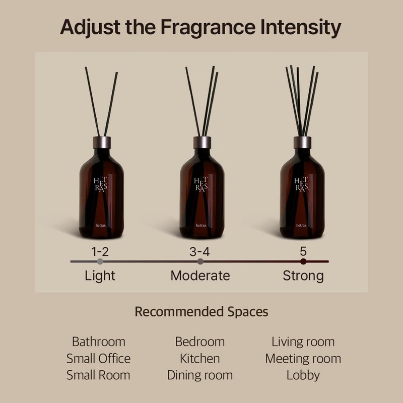 hetras Premium Reed Diffuser Set 16.9 fl.oz. 2 Pack |
