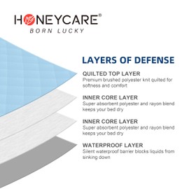 HONEY CARE Washable Dog Pee Pads 34" x 35" (Pack of 2), Reusable Training Pads for Dogs, Washable Waterproof Training Pads for Dogs, Whelping & Seniors Incontinence Pads (2 Pack - 34x35)