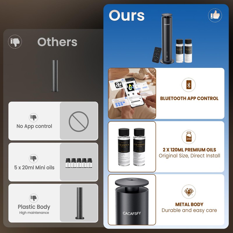 Waterless Essential Oil Diffuser for Large Room up to 1000