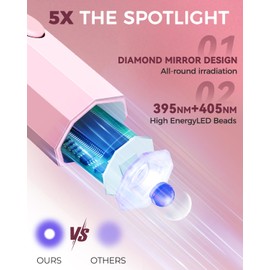 mlogiroa UV Nail Light Handheld UV Light for Nails 3W Portable Led Lamp with 2 Timer Settings 20/60s for Gel Polish Home DIY Salon Women(Pink)