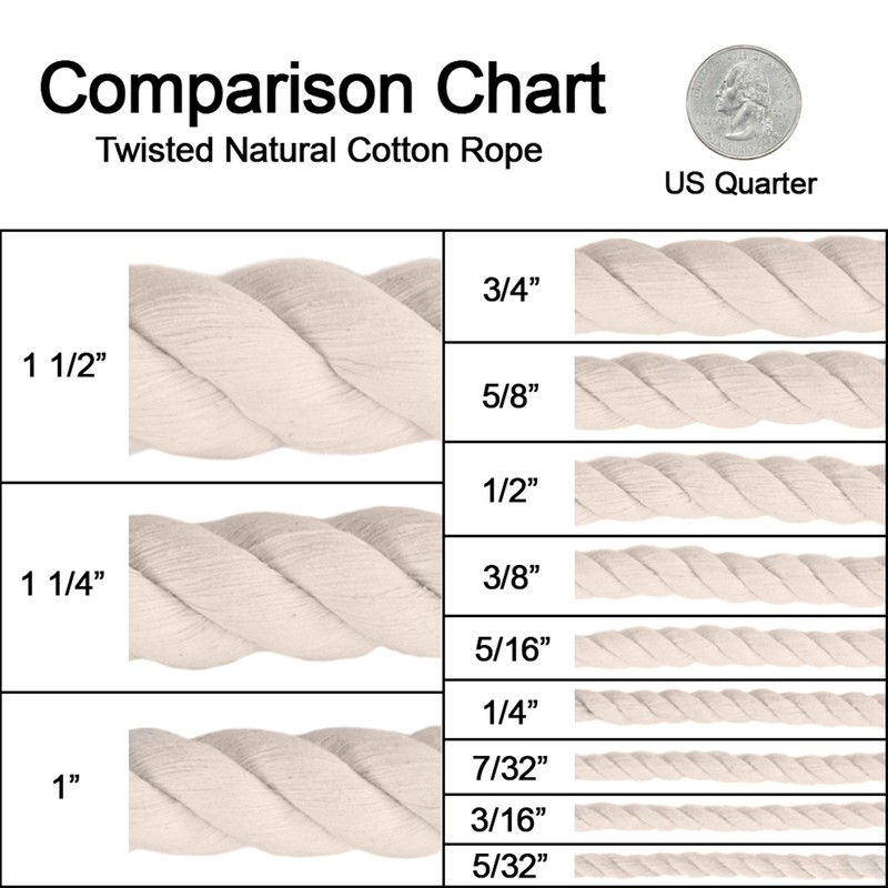 Rope and Cord White Twisted 100% Natural Cotton Rope –