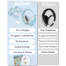 Kaitiaki 2-in-1 Baby Ear Muffs Noise Protection, Baby Noise Cancelling Headphones for 0-36 Months, Infant Ear Protection for Airplane (Sky Blue)