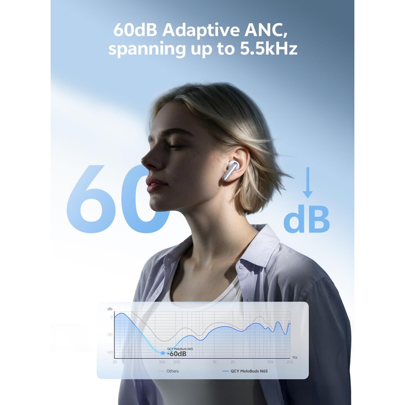 QCY MeloBuds N65 Wireless Earbuds, AI Adaptive Noise Cancelling, 60dB