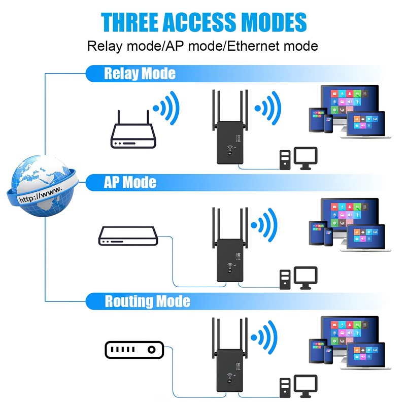 WLAN Repeater WLAN Verstärker 1200Mbit/s Dualband 2,4GHz+5GHz WiFi Booster mit