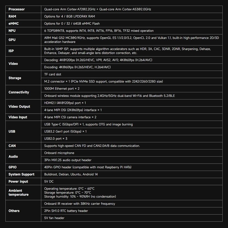 waveshare Luckfox Core3576 Edge Computing Development Board, Rockchip RK3576 Octa-Core