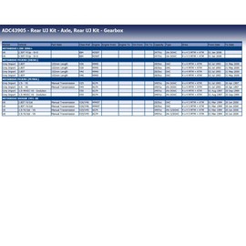 Blue Print ADC43905 Universal Joint, pack of one