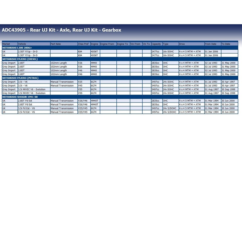 Blue Print ADC43905 Universal Joint, pack of one