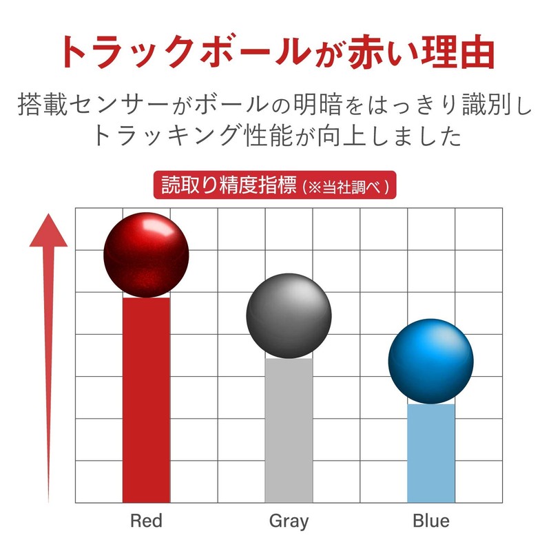 Elecom M-MT1DRSBK Wireless Mouse, Receiver Included, Trackball, Small, Thumb, 5