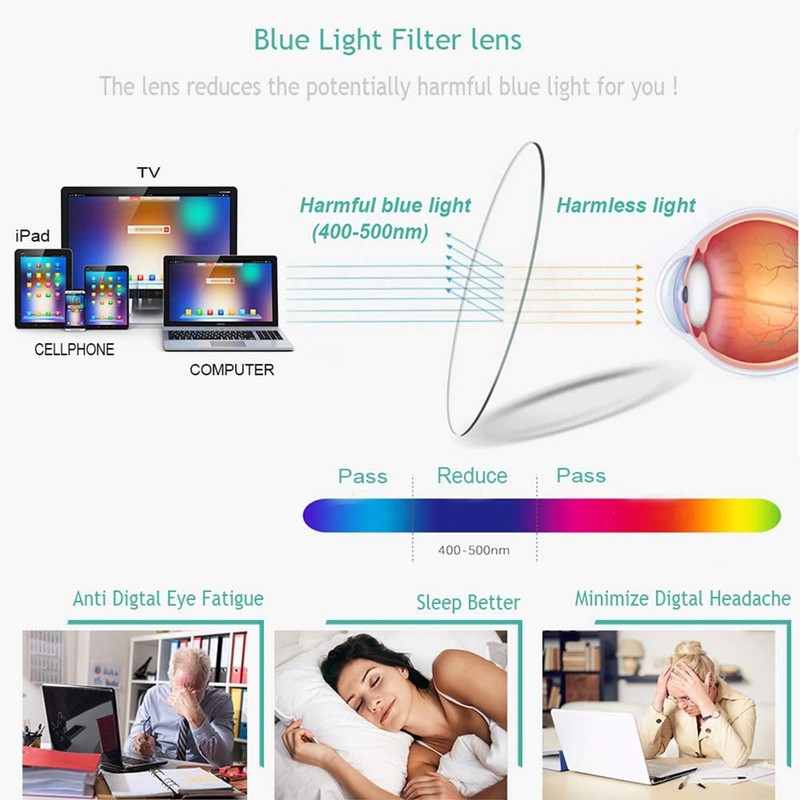 sevenplus 2 Pack Reading Glasses Blue Light Blocking, Anti UV