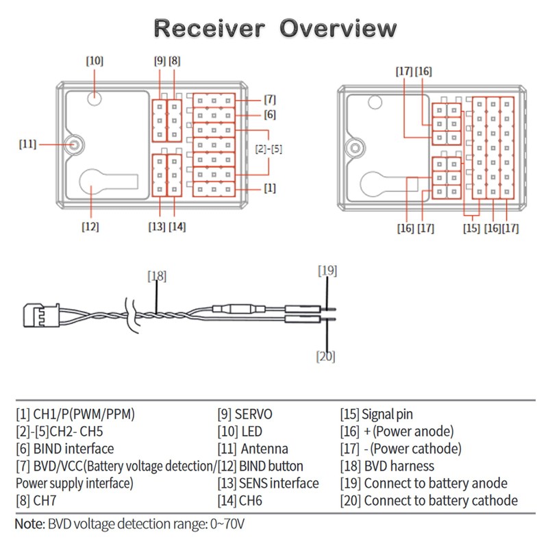 GoolRC Flysky FS-R7V Receiver, 2.4GHz 7CH Receiver ANT Protocol Single