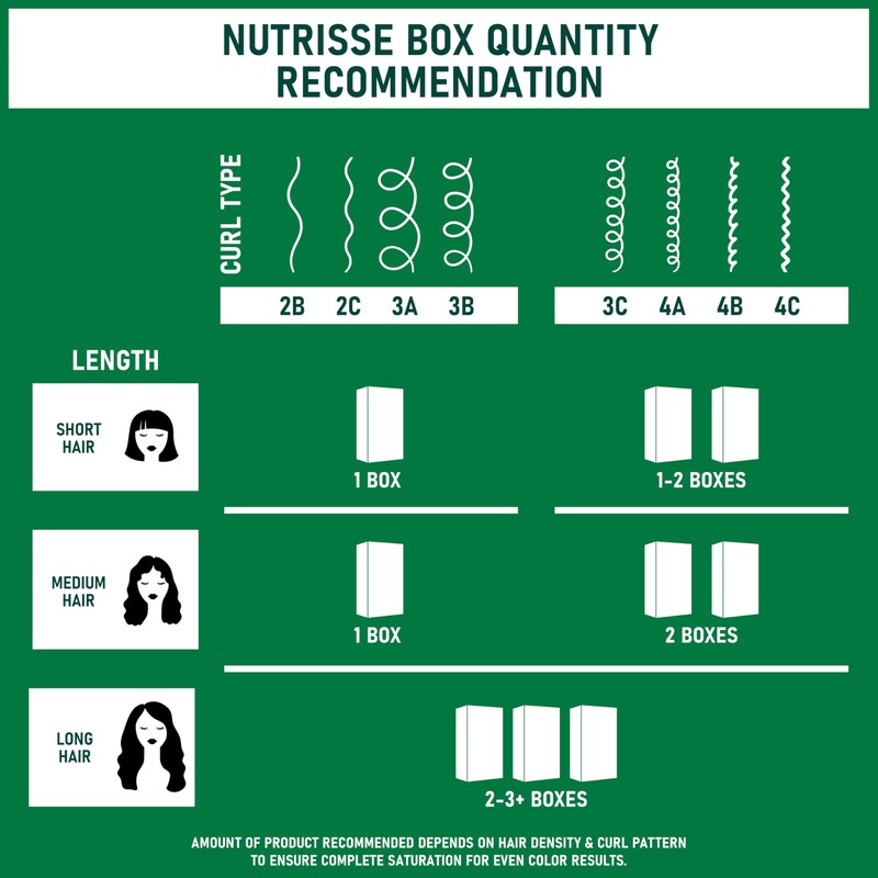 Garnier Nutrisse Ultra Crème Hair Color, Permanent Hair Dye with