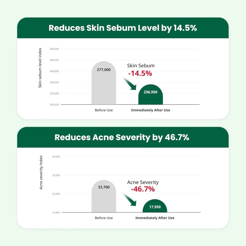 Dr.g Red Blemish Clear - Crema Hidratante Coreana Calmante P