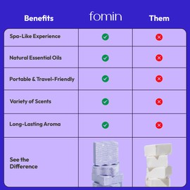 Fomin Aromatherapy Shower Steamers - Lavender Dream – 12 Count Shower Tablets with Essential Oils for Relaxation, Energy & Stress Relief | Self-Care Gift for Women & Men, Spa-Like Experience at Home