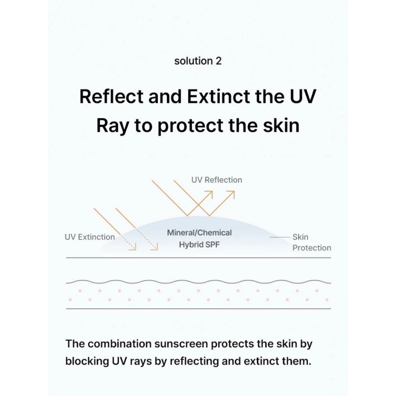 celimax Oil Control Light Sunscreen 40ml. New without box