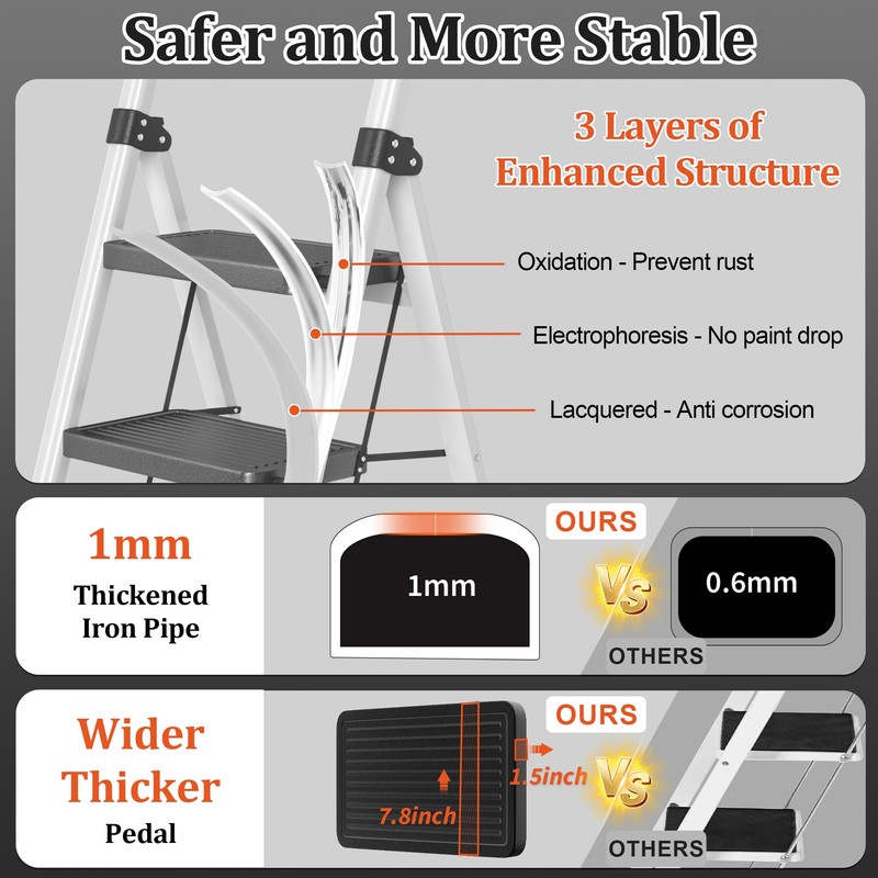 3 Step Ladder, DIAMONDFORGE Folding Step Stool with Wide Anti-Slip