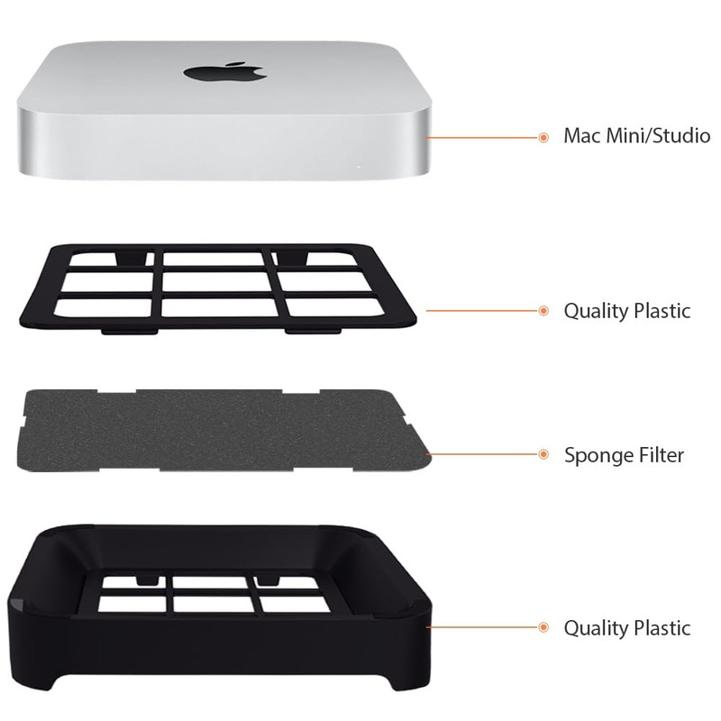 IFCASE Desktop Dust, Air Filter Stand for Mac Mini 2010-2023