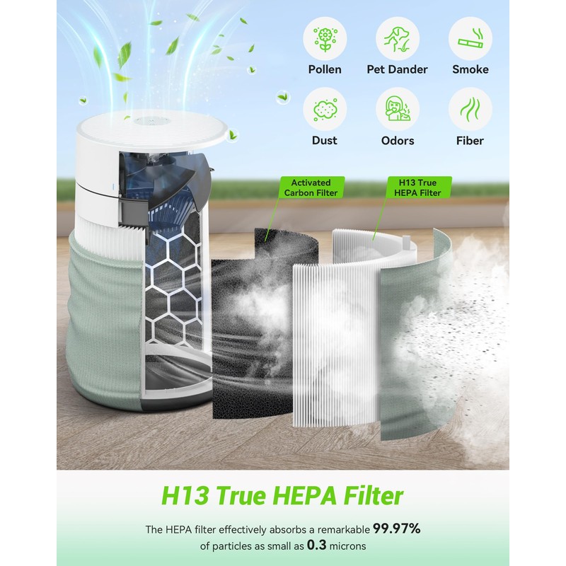 Mbetter 2 Pack Blue Pure 211i Max Filter Replacement Compatible