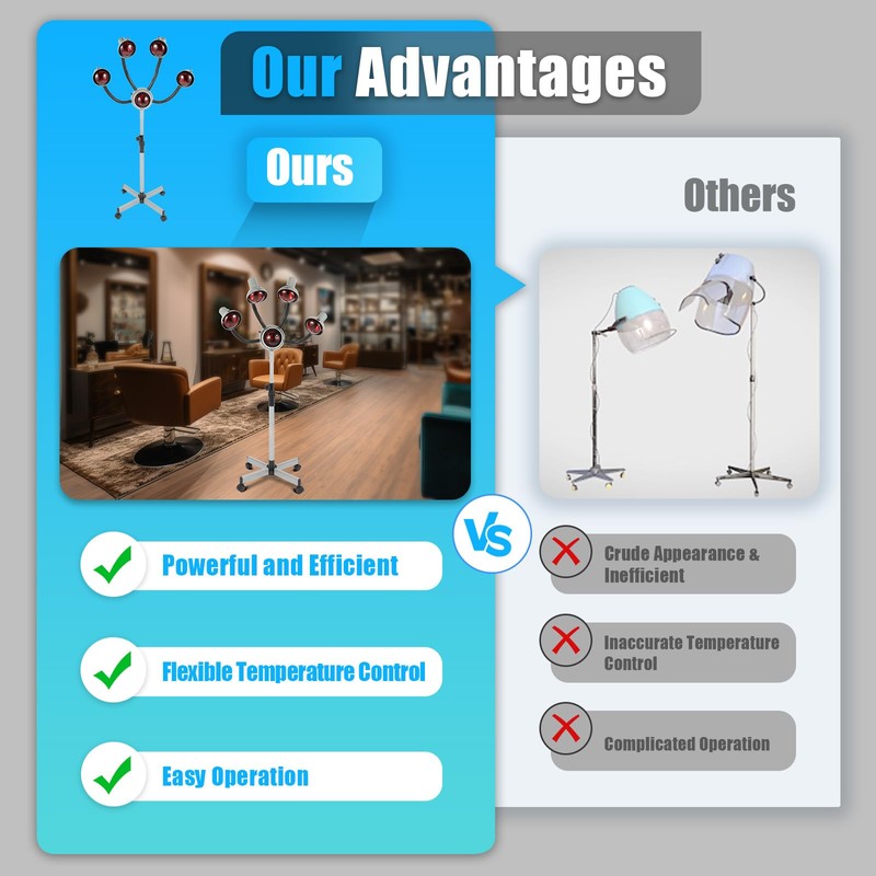 5 Head Professional Standing Hair Dryer, 750W Infrared Heat Lamp,Height