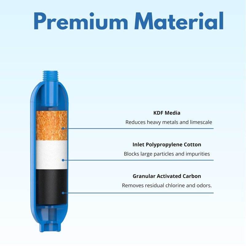 Nispira 40043 Inline Water Cartridge Compatible with RV/Marine Water Filter