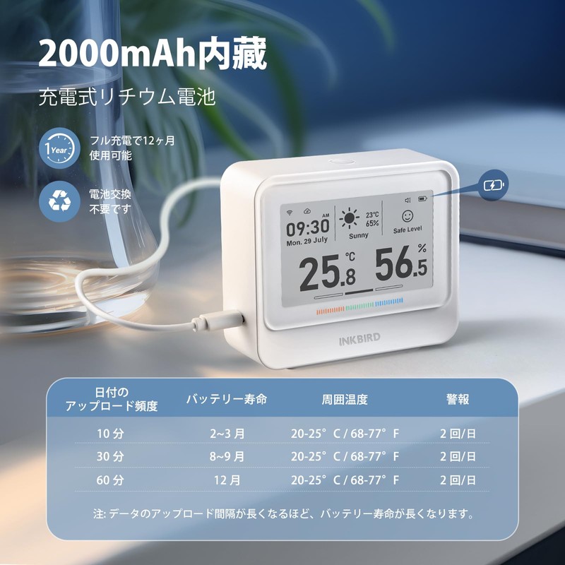 INKBIRD IBS-TH5-WIFI Thermometer/Hygrometer Home Weather Station with 3.71" E-Ink Display