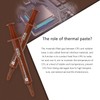 Thermalright TF4 1.5g Thermal Compound Paste for Coolers, Heat Sink