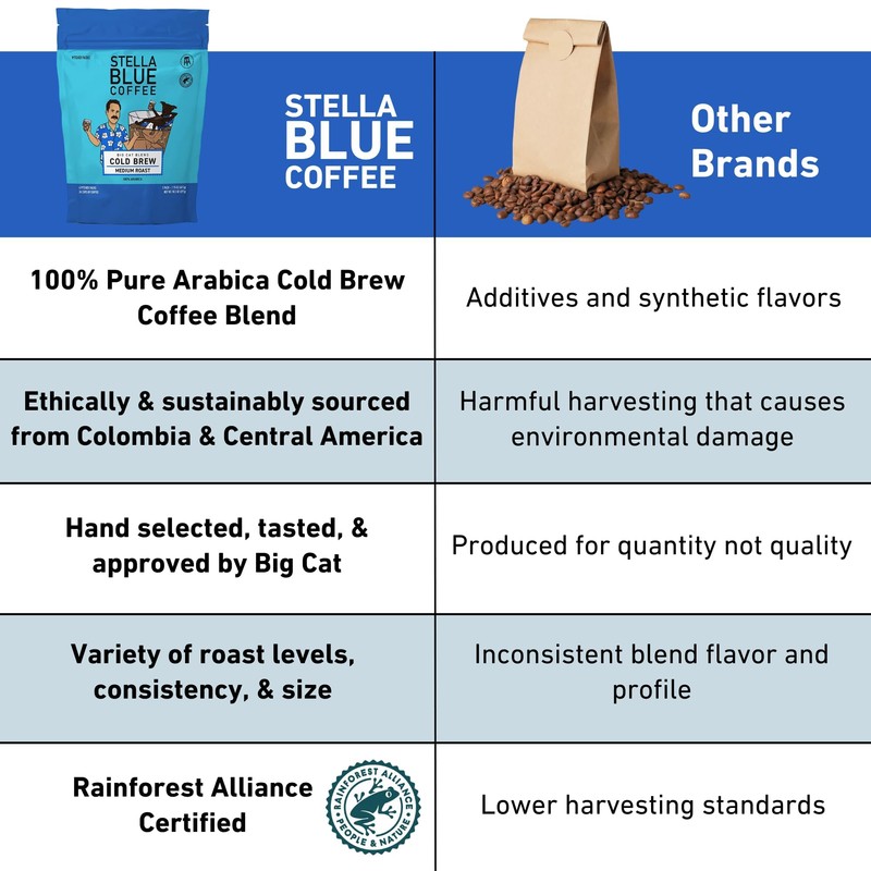 Stella Blue Cold Brew DarkRoast Electric Avenue Coffee - Ethically