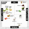EZOBOLIC Whey Protein 1kg Caramel Macchiato Flavor, Whey Protein WPC,