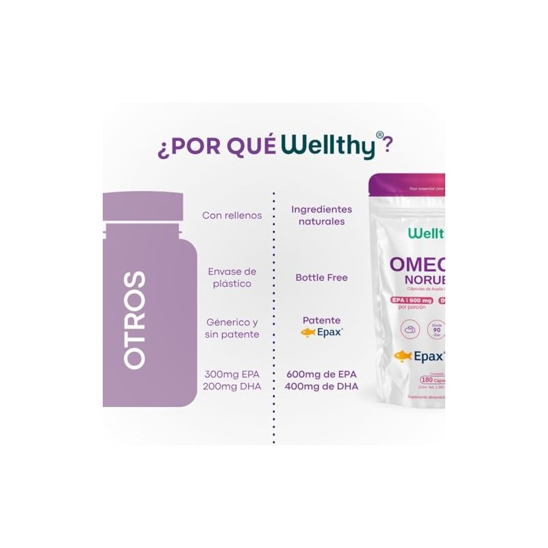 Wellthy Omega 3 Epax® 180 Cápsulas Ácidos Grasos 2000mg. Aceite