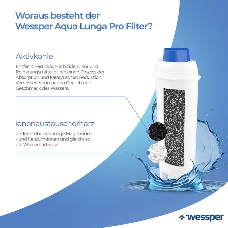 Wessper Water Filter Cartridges for Fully Automatic Coffee Machines, Filter