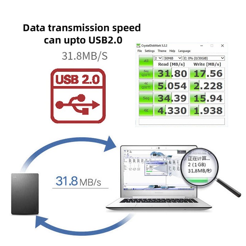 chenyang USB 2.0 Type B Male to Type B Female