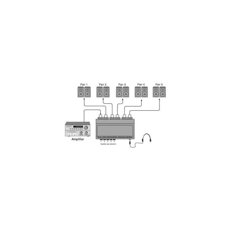TEC 5 Pair Speaker Selector Switch Switcher with impedance matching