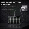 NICEBATT Rechargeable AA Batteries with Charger, 2800mAh High Capacity Low