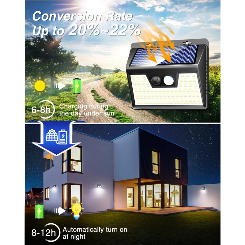 Peasur Solar Powered Lights Outdoor Motion Sensor, 2 Pack 140