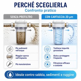 AQUASKUDO - Cartuccia Filtro Acqua 10” Filo Avvolto 20 Micron, Polipropilene con Agente Batteriostatico ai Sali d’Argento, Prefiltro per Sedimenti, Sabbia e Ruggine - Made in Italy