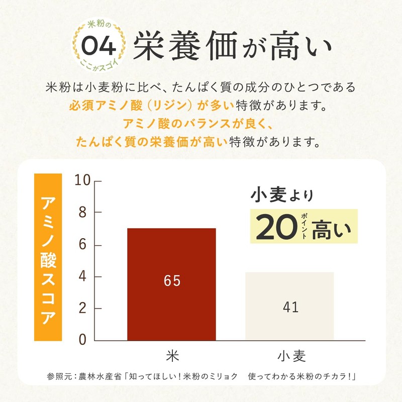 Nozawa Agricultural Fine Powder for Confectionery Rice Flour, Made with